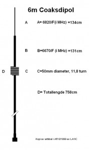 Coaksdipol