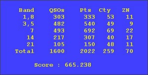 ln2t_score