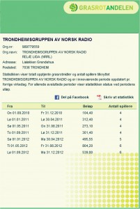 grasrotandelen-res