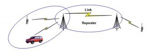 repeater-link